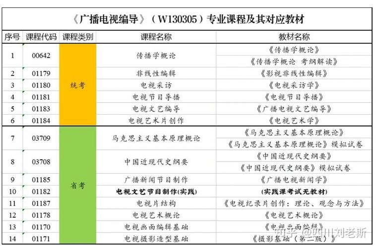 广播电视编导主修课程-第2张图片-指南针培训网 广播电视编导主修课程-第2张图片-指南针培训网