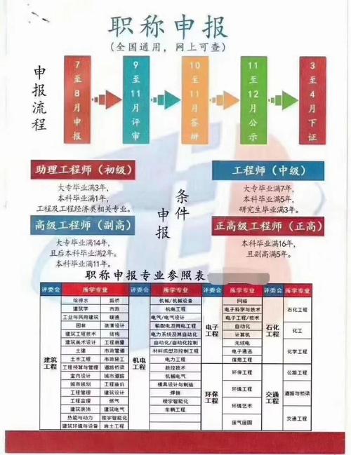 工程毕业生职业发展路径有哪些方向?-第1张图片-指南针培训网 工程毕业生职业发展路径有哪些方向?-第1张图片-指南针培训网