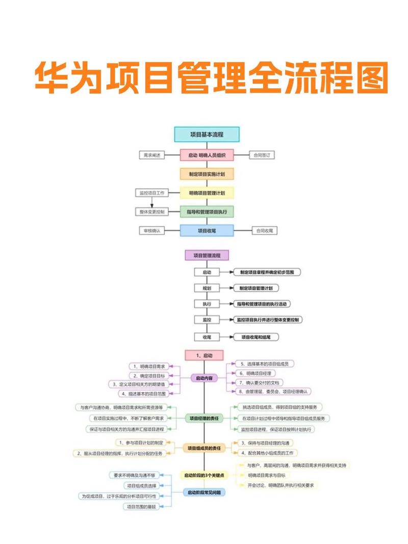 项目管理职业发展路径有哪些方向？-第3张图片-指南针培训网
