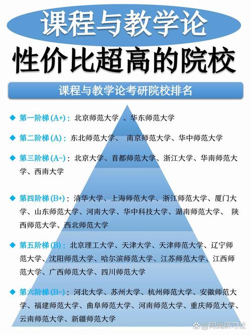 课程与教学论学校排名如何？-第1张图片-指南针培训网