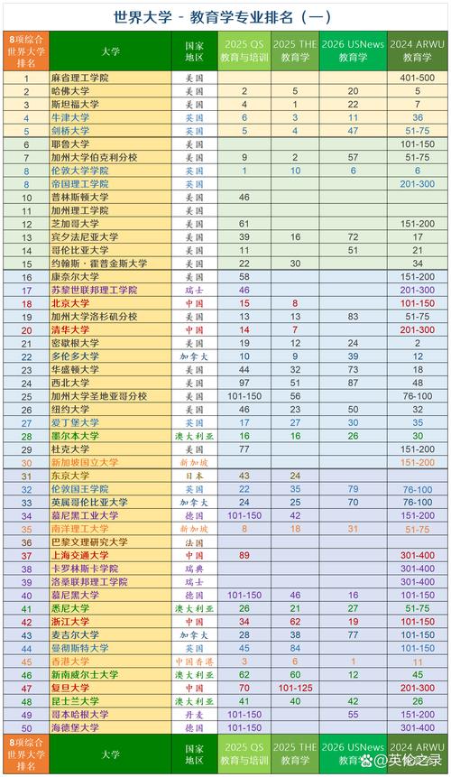 课程与教学论学校排名如何？-第2张图片-指南针培训网