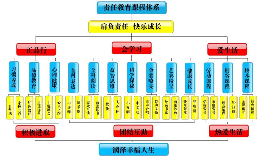 课程体系具体包含哪些核心模块？-第1张图片-指南针培训网