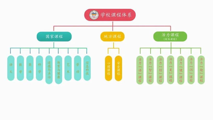 课程体系具体包含哪些核心模块？-第2张图片-指南针培训网