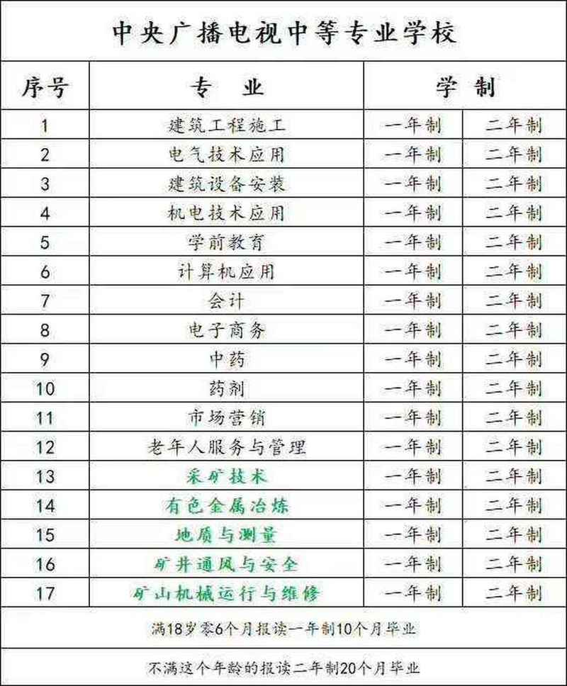 会计与学前教育，哪个职业更优？-第2张图片-指南针培训网