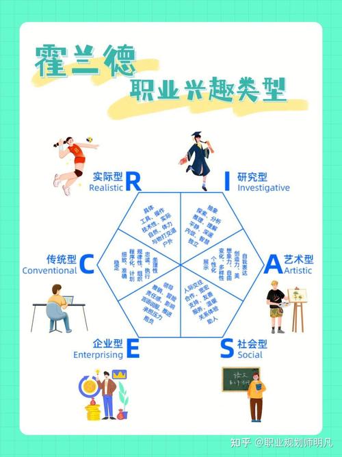 职业发展创新创业有哪些方向？-第3张图片-指南针培训网