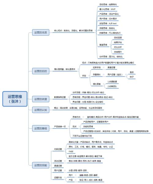 电商运营职业规划该怎么做？-第1张图片-指南针培训网