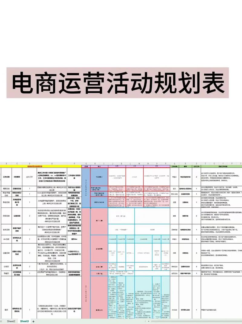 电商运营职业规划该怎么做？-第2张图片-指南针培训网