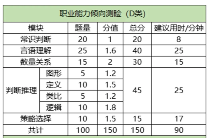 新锦成职业发展决策测试怎么测？-第1张图片-指南针培训网