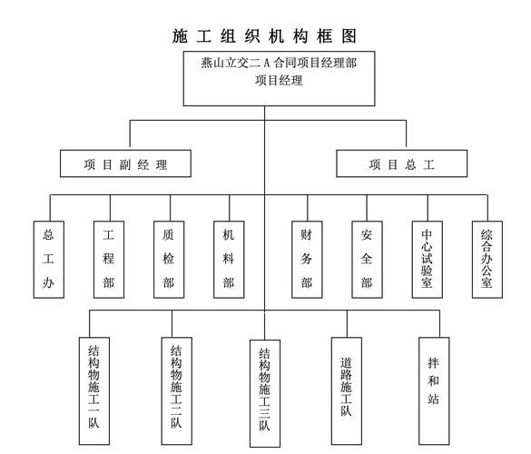 施工组织课程设计范本-第1张图片-指南针培训网