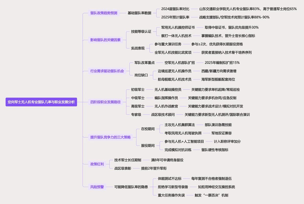 未来职业趋势将如何重塑就业市场？-第2张图片-指南针培训网