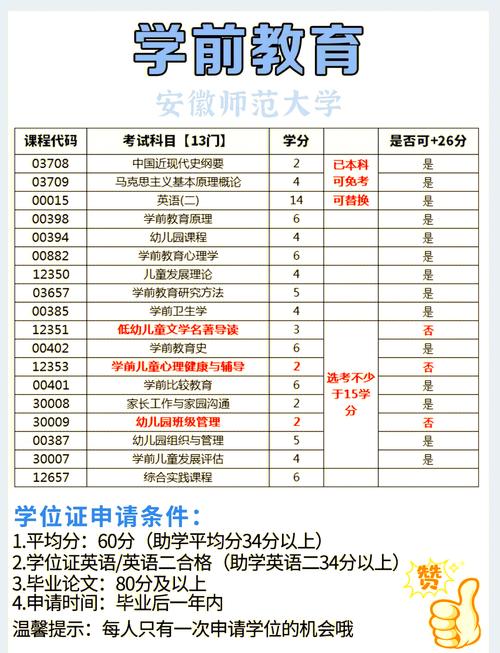 安徽自考学前教育本科-第2张图片-指南针培训网