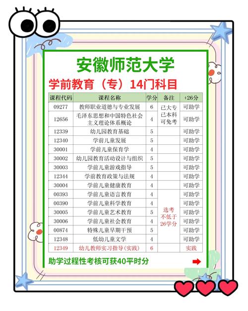 安徽自考学前教育本科-第3张图片-指南针培训网