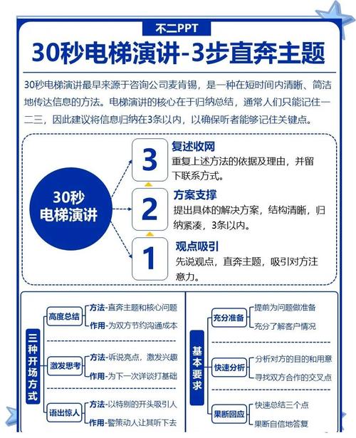 通力电梯自学习具体步骤是什么？-第3张图片-指南针培训网