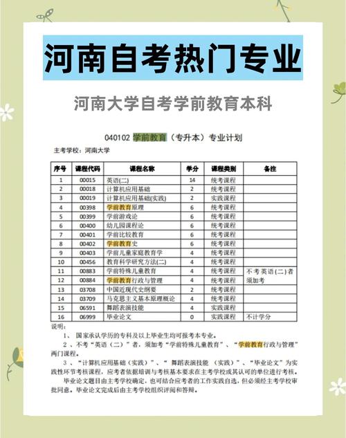 河南自学考试信息网怎么用？-第2张图片-指南针培训网