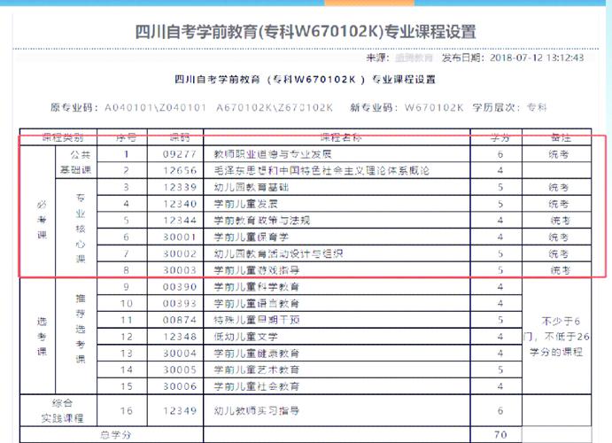 专科学前教育就业前景究竟如何？-第1张图片-指南针培训网