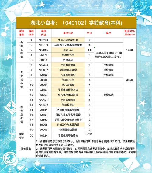 学前教育专科专业代码是多少?-第1张图片-指南针培训网 学前教育专科专业代码是多少?-第1张图片-指南针培训网