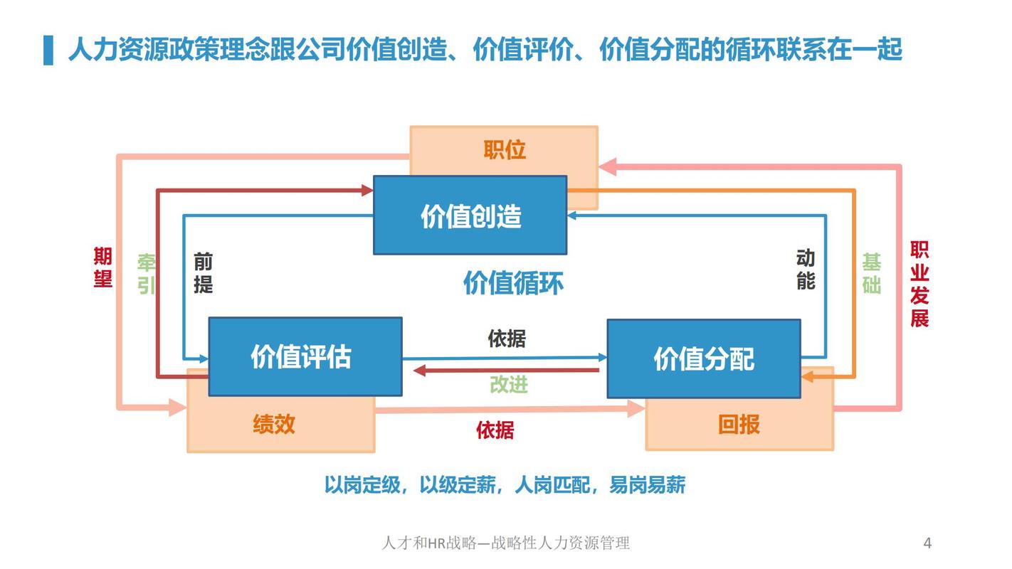 管理类职业发展体系的核心目的是什么？-第2张图片-指南针培训网