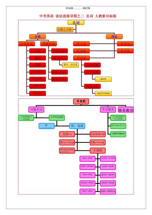 自学辅导模式的核心是什么?-第1张图片-指南针培训网 自学辅导模式的核心是什么?-第1张图片-指南针培训网