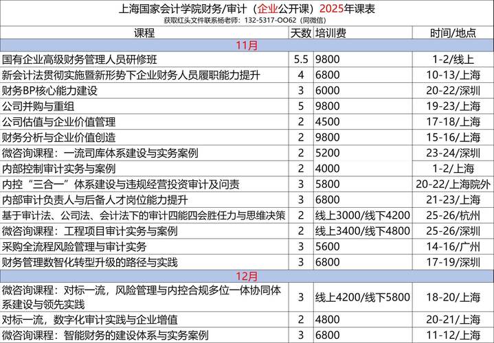 会计中级课程视频全集哪里有？-第2张图片-指南针培训网