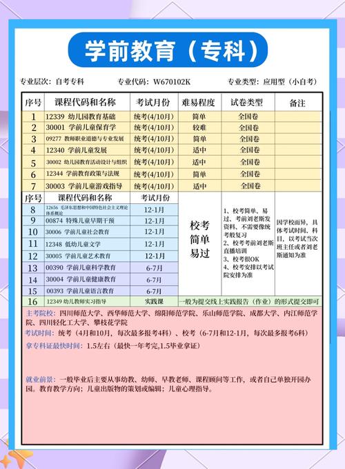 武汉二本学前教育专业就业前景如何？-第3张图片-指南针培训网