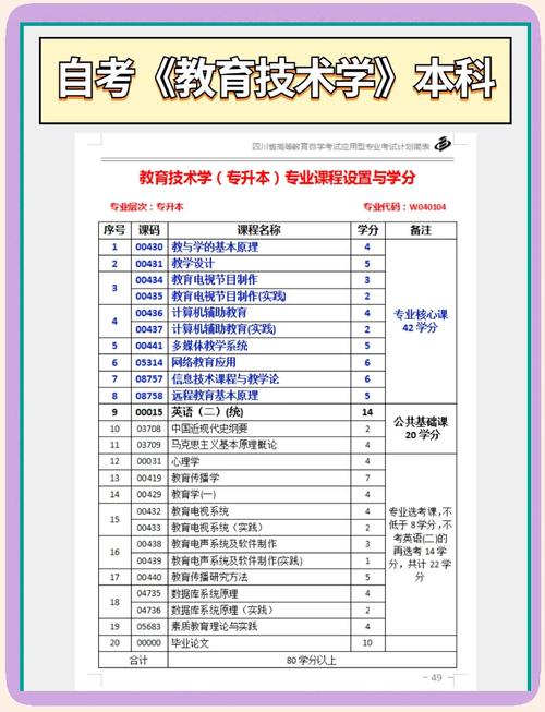 教育技术学课程有何特色与核心内容？-第3张图片-指南针培训网