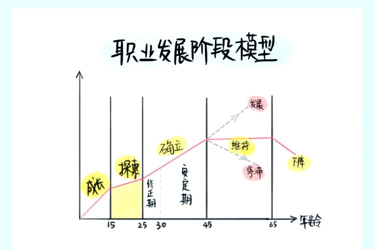 人生定位如何决定职业发展方向?-第2张图片-指南针培训网 人生定位如何决定职业发展方向?-第2张图片-指南针培训网