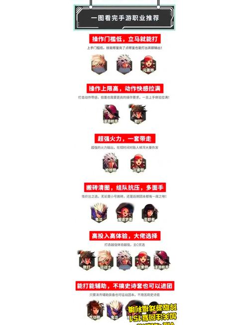 DNF哪些职业未来更有发展潜力？-第1张图片-指南针培训网