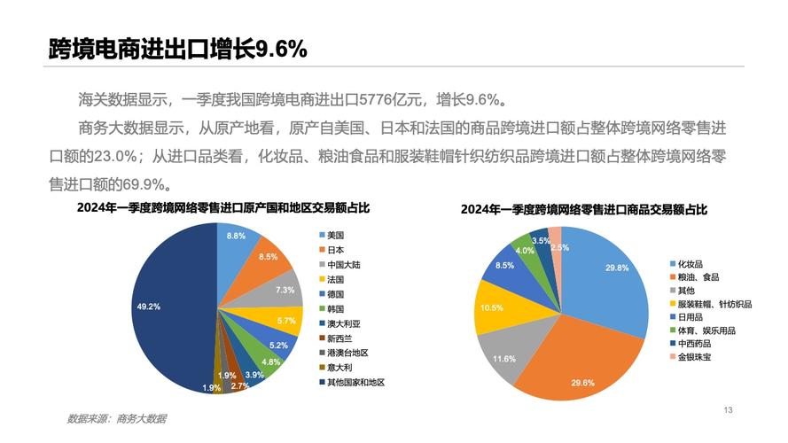 电商职业发展前景如何？-第3张图片-指南针培训网