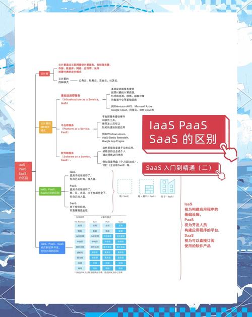 Linux云计算课程学什么?就业前景如何?-第3张图片-指南针培训网 Linux云计算课程学什么?就业前景如何?-第3张图片-指南针培训网