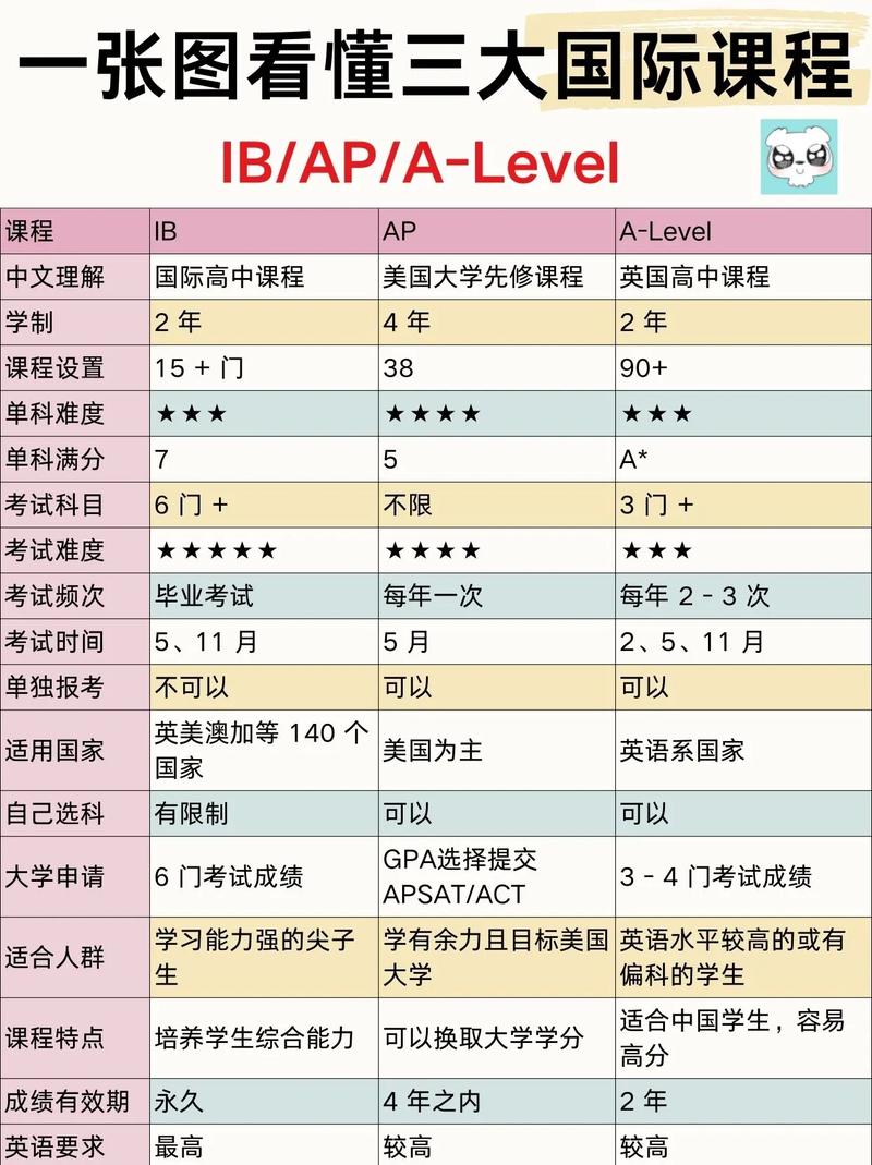 三级课程具体指哪三级？-第1张图片-指南针培训网