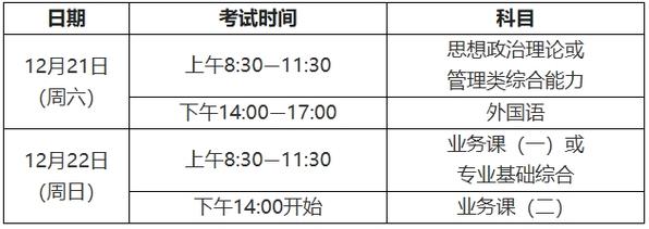 上海自学考试具体时间安排何时公布？-第2张图片-指南针培训网
