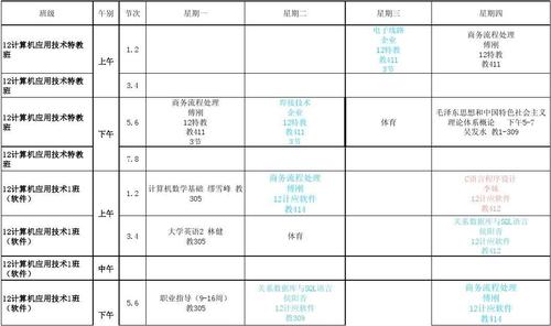 计算机研究生的课程表-第3张图片-指南针培训网