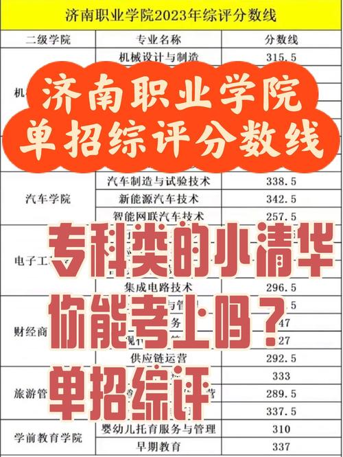 济南职业学院单招学前如何备考？-第1张图片-指南针培训网