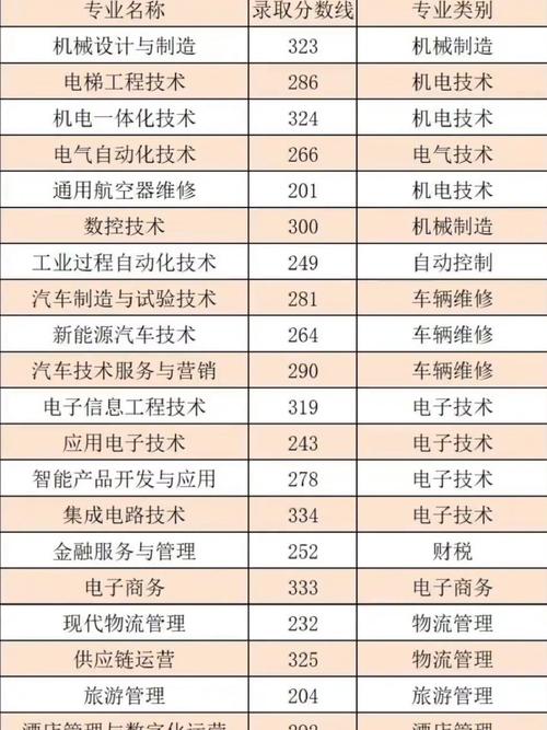 济南职业学院单招学前如何备考？-第2张图片-指南针培训网