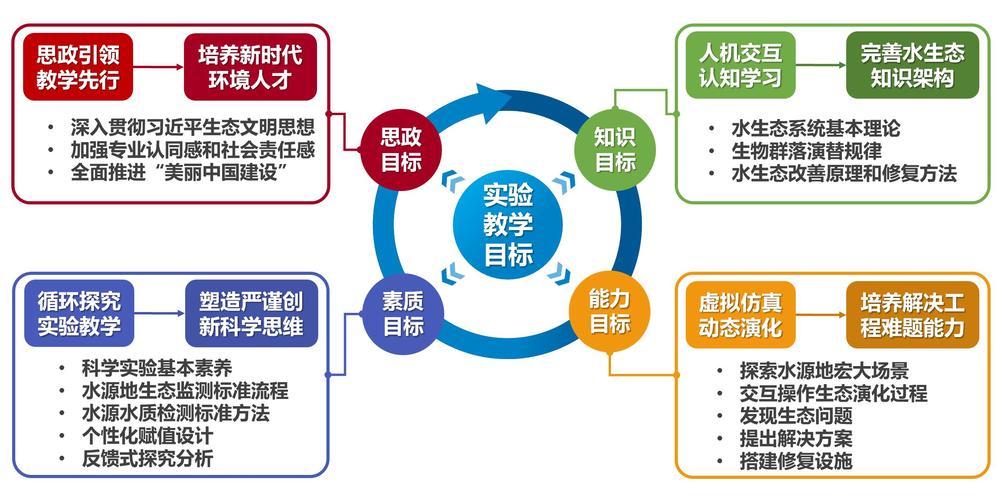 新三维目标如何落地课堂？-第1张图片-指南针培训网