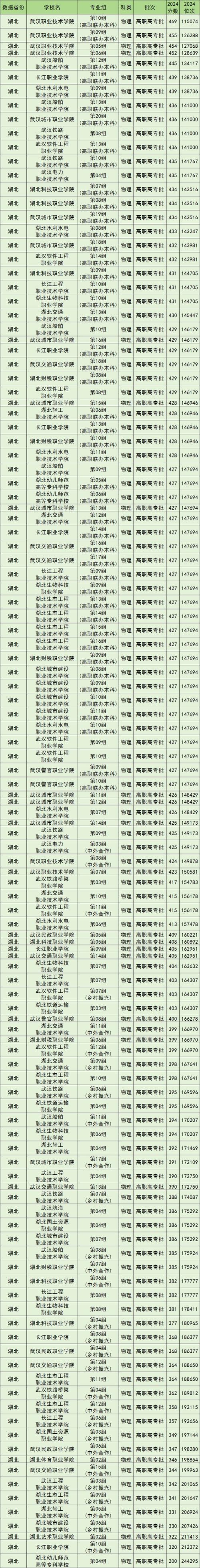 武汉有哪些学前教育大专院校?-第1张图片-指南针培训网 武汉有哪些学前教育大专院校?-第1张图片-指南针培训网