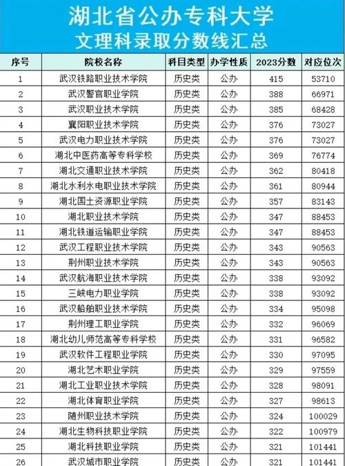 武汉有哪些学前教育大专院校?-第2张图片-指南针培训网 武汉有哪些学前教育大专院校?-第2张图片-指南针培训网