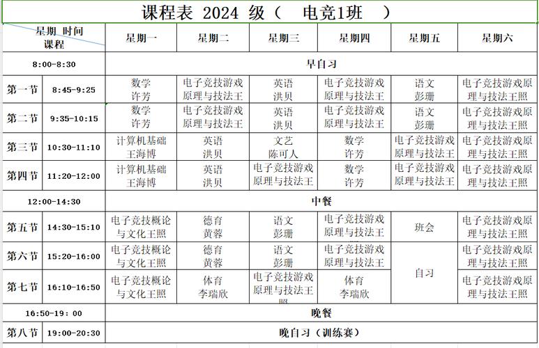 中专电子商务专业课程-第1张图片-指南针培训网
