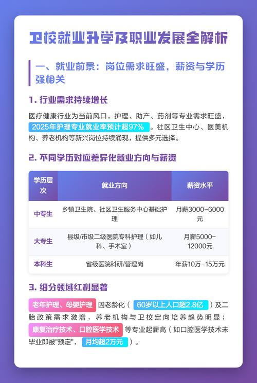 卫校学生职业发展规划表如何科学制定？-第1张图片-指南针培训网