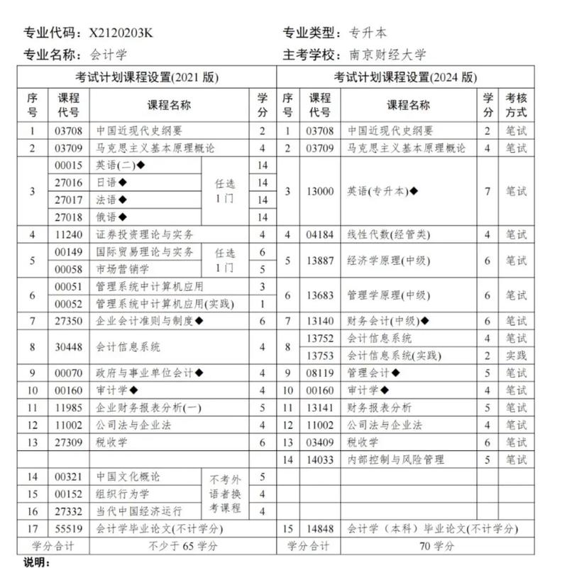 高教自考改革将如何影响考生?-第2张图片-指南针培训网 高教自考改革将如何影响考生?-第2张图片-指南针培训网