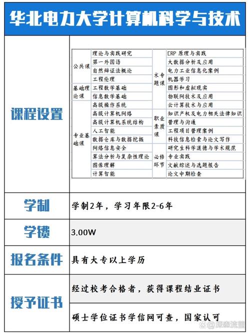 计算机硕士课程如何规划学习方向?-第3张图片-指南针培训网 计算机硕士课程如何规划学习方向?-第3张图片-指南针培训网