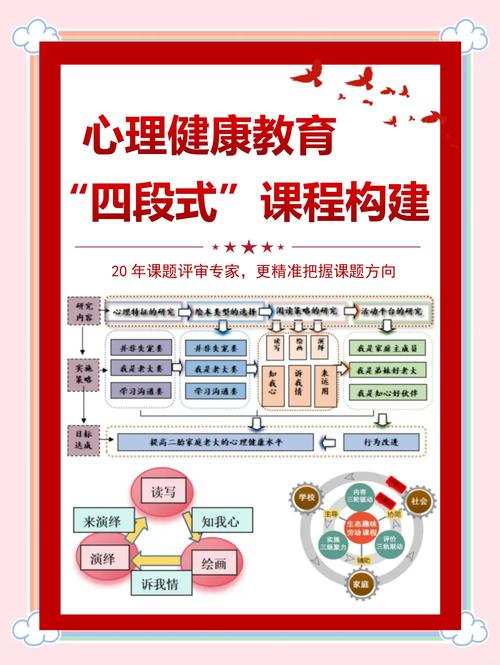 初中心理健康课标核心目标是什么？-第1张图片-指南针培训网