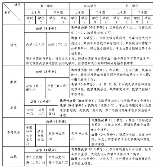 普通高中课改方案有哪些新变化?-第1张图片-指南针培训网 普通高中课改方案有哪些新变化?-第1张图片-指南针培训网