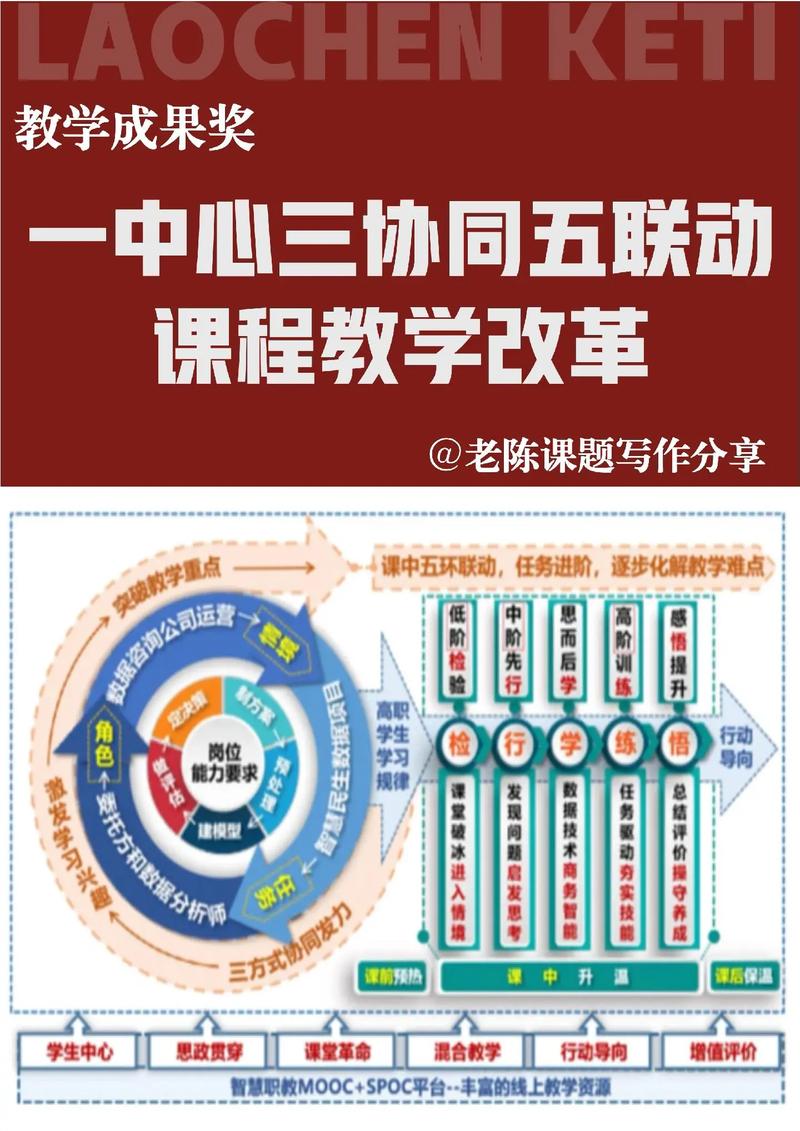 普通高中课改方案有哪些新变化?-第2张图片-指南针培训网 普通高中课改方案有哪些新变化?-第2张图片-指南针培训网