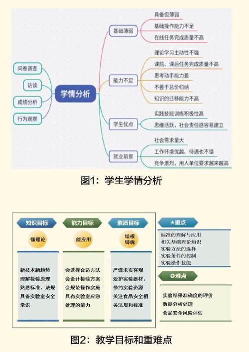 普通高中课改方案有哪些新变化?-第3张图片-指南针培训网 普通高中课改方案有哪些新变化?-第3张图片-指南针培训网