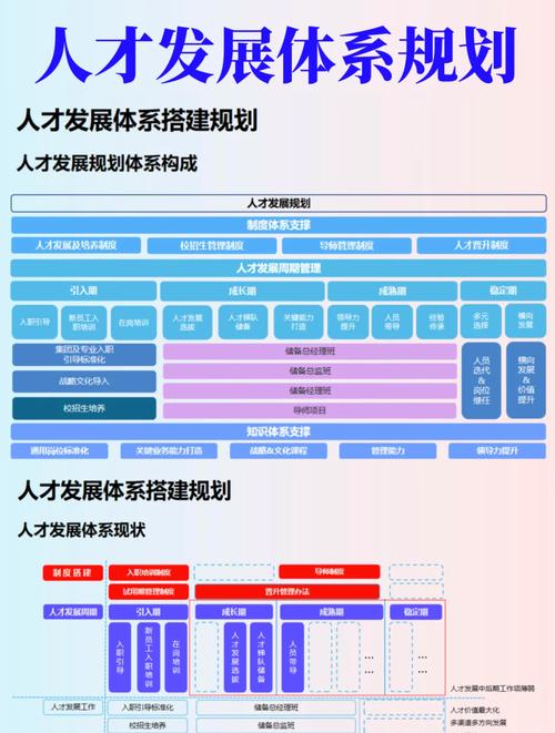 人力资源职业发展部门的核心职责是什么？-第1张图片-指南针培训网