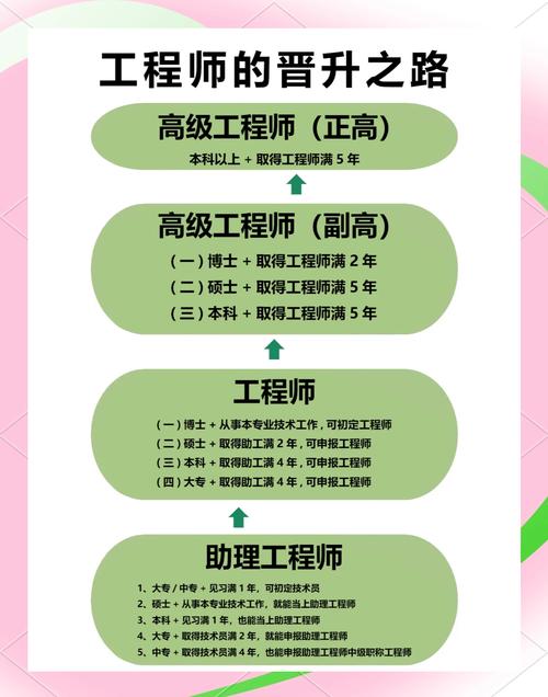 开发工程师如何规划职业发展路径？-第1张图片-指南针培训网