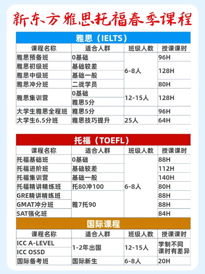 新东方雅思课程怎么样-第2张图片-指南针培训网 新东方雅思课程怎么样-第2张图片-指南针培训网