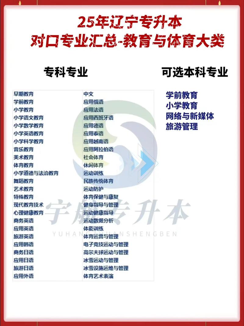 辽宁对口升学学前教育-第1张图片-指南针培训网