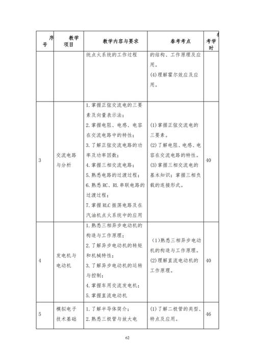 公共事业管理主修课程-第3张图片-指南针培训网